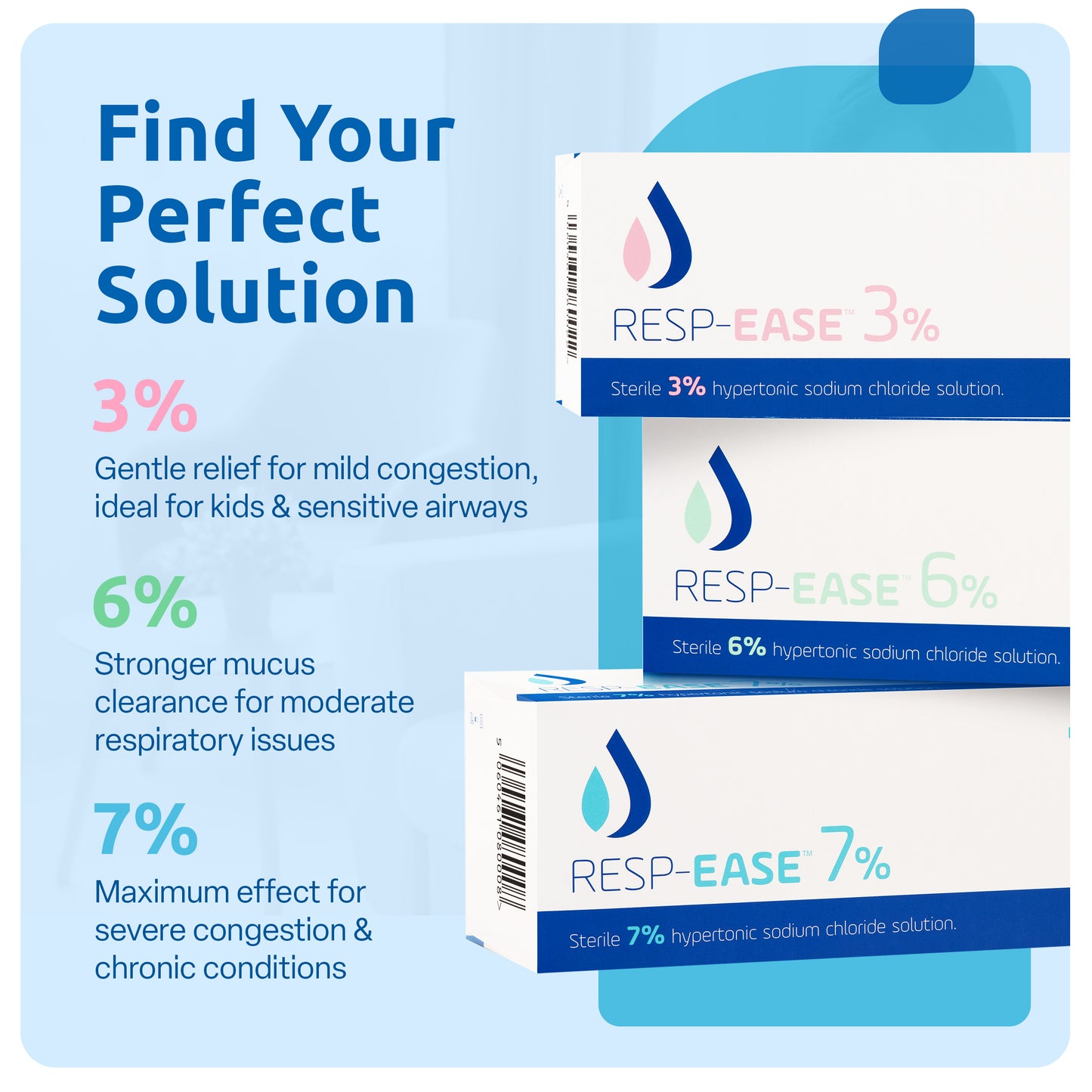 Resp-Ease 7% Hypertonic Saline Solution for Inhalation via Nebulizer