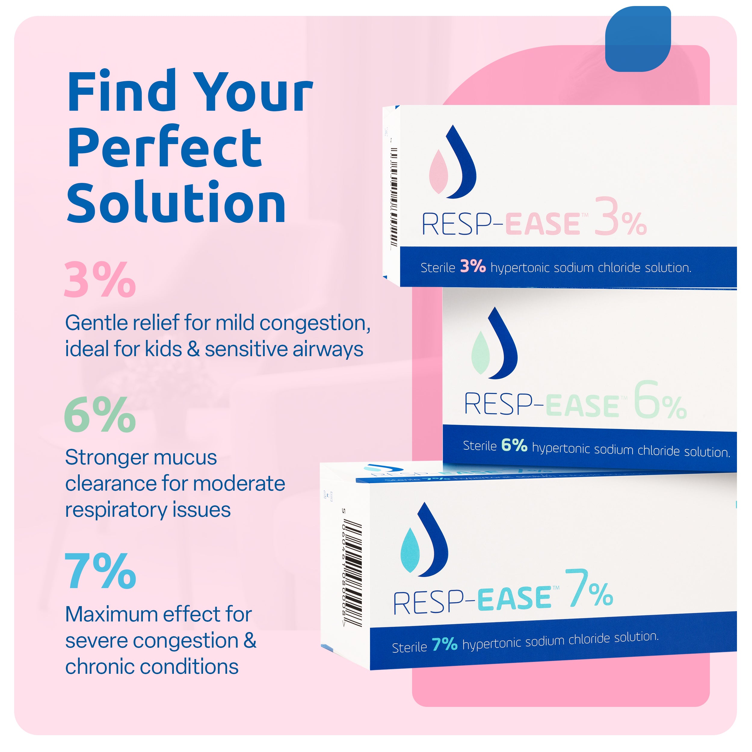 Resp-Ease 3% Hypertonic Saline Solution for Inhalation via Nebuliser