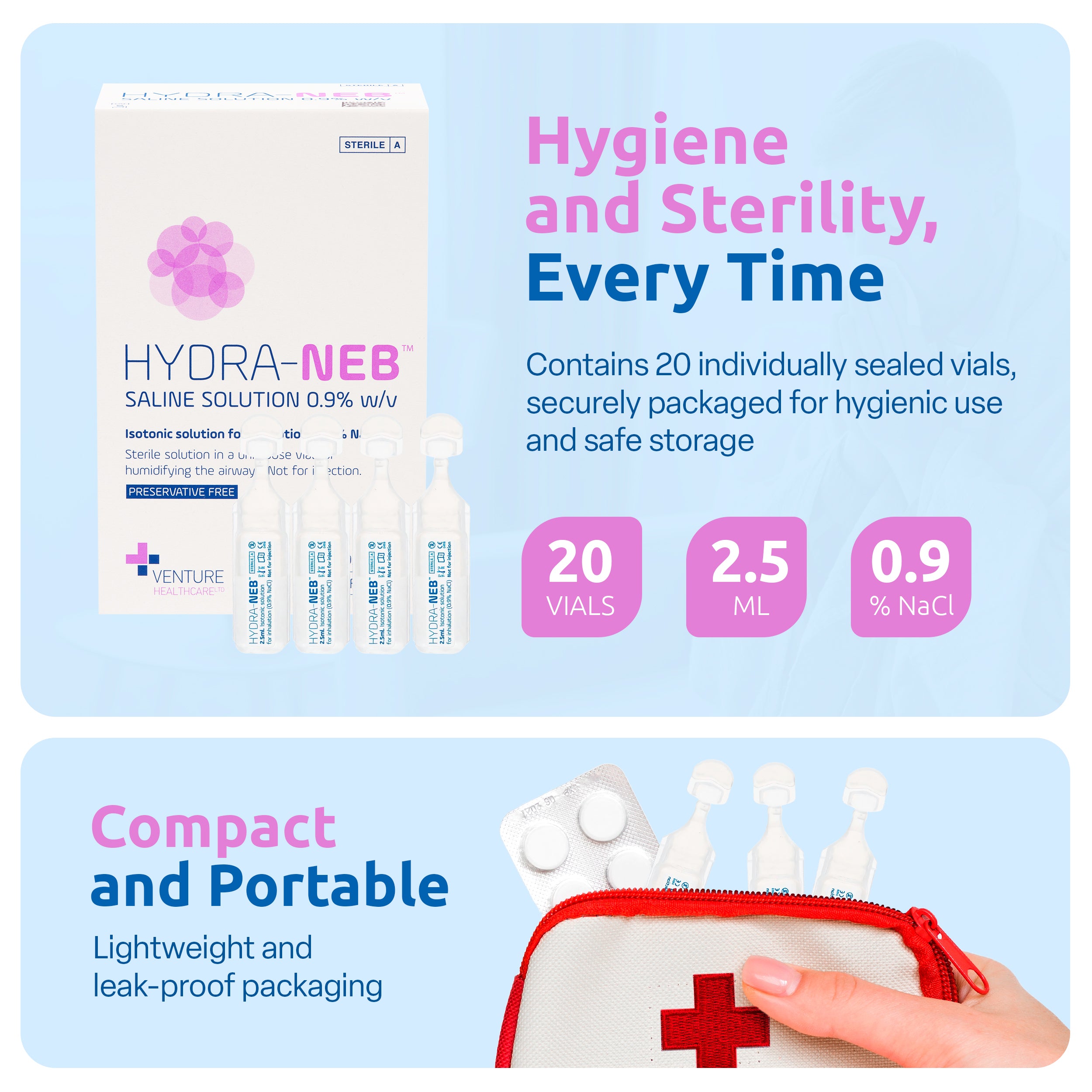 Hydra-Neb Isotonic 0.9% Sodium Chloride